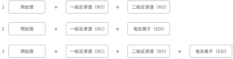 4 m3/h 純水設(shè)備(圖2)